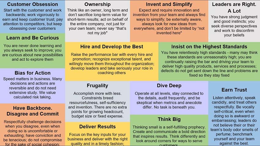 Amazon leadership principles