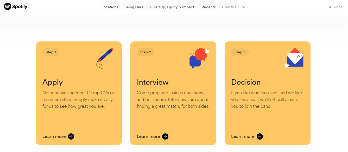 Spotify Interview Process Overview