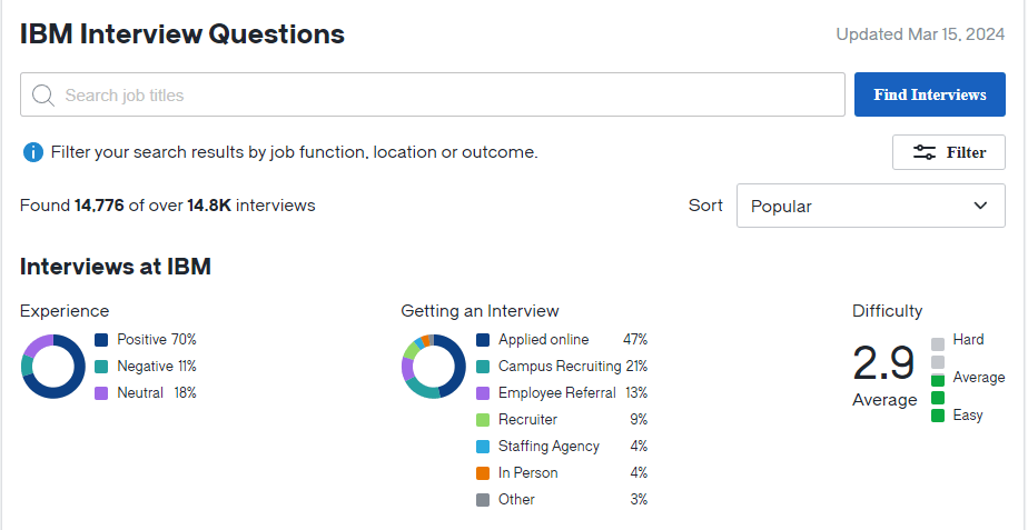 IBM Interview Questions