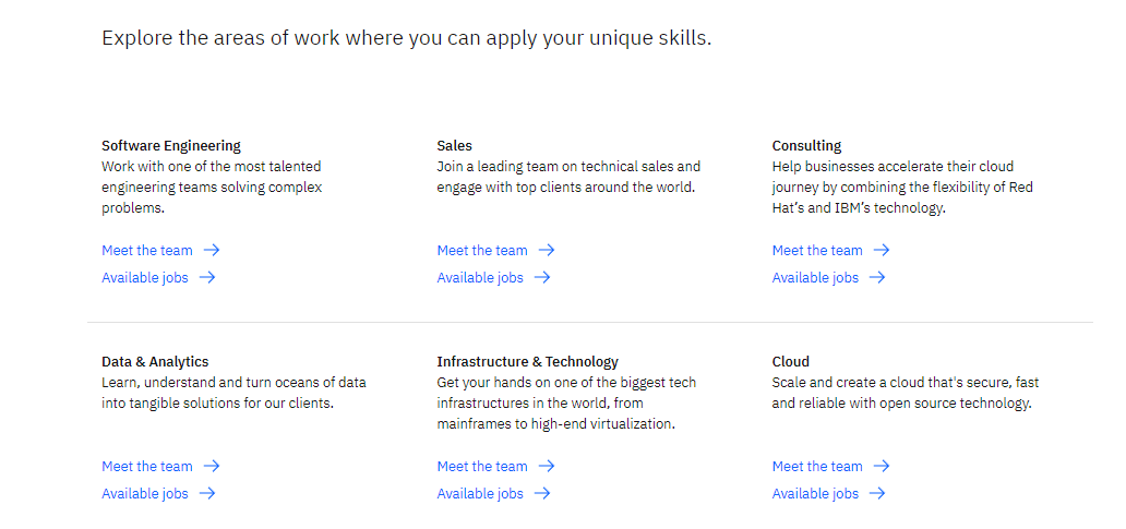 IBM Interview Process Overview