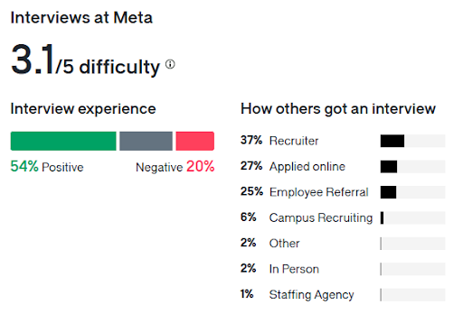 Facebook Glassdoor survey