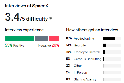 SpaceX Glassdoor Survey