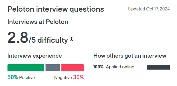 Peloton Glassdoor Data