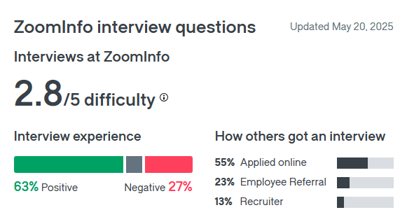 ZoomInfo Glassdoor survey