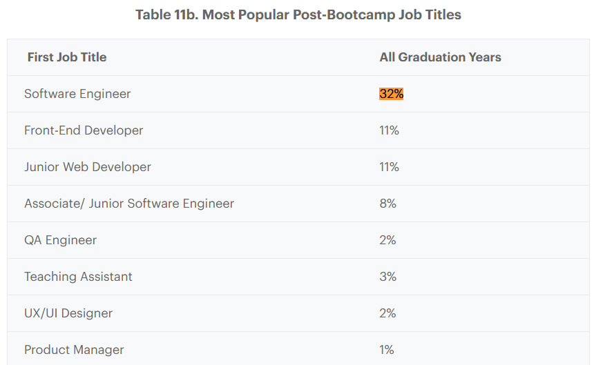 Post-bootcamps job positions