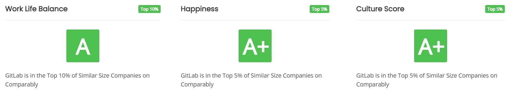 GitLab Work Life Balance
