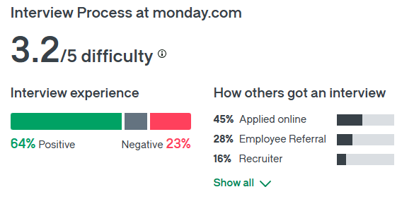 monday.com glassdoor survey