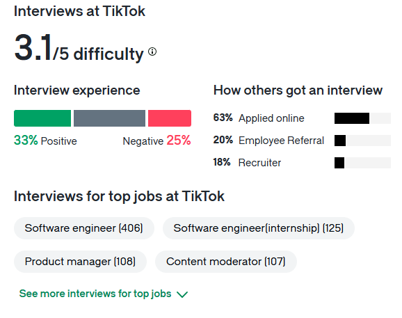 TikTok Glassdoor Survey