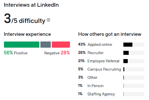 LinkedIn Glassdoor Survey