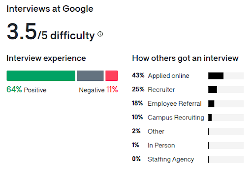 Google glassdoor survey