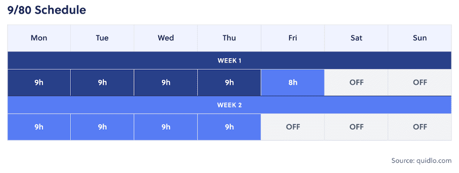 9-80 Work Schedule (5-4/9 Schedule)
