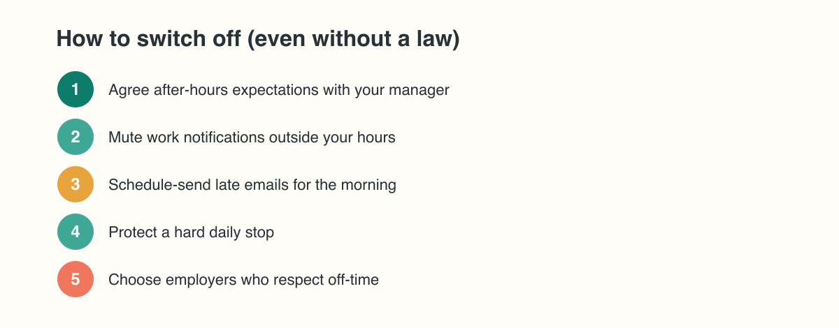 How to switch off from work even without a law: agree after-hours expectations, mute notifications, schedule-send late emails, protect a hard stop, and choose employers who respect off-time