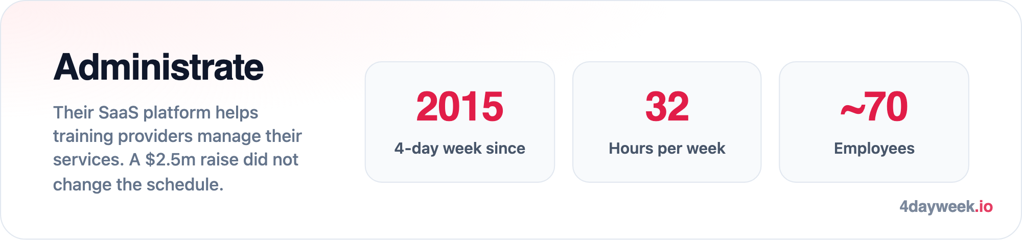 Administrate: a 4-day week since 2015, 32 hours per week, around 70 staff