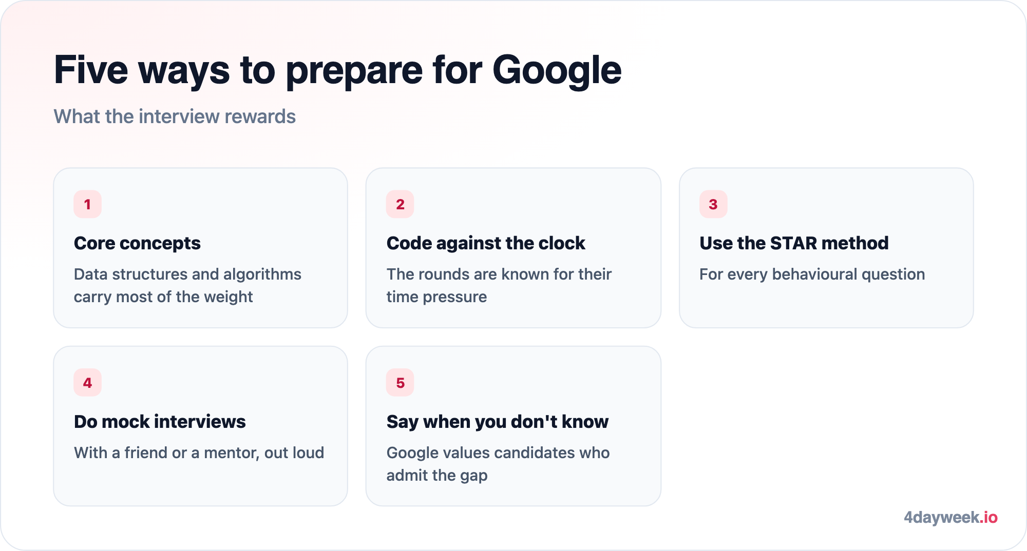Five tips for a Google software engineer interview: brush up on core concepts, practise coding under time pressure, use the STAR method, do mock interviews, and be honest when you do not know