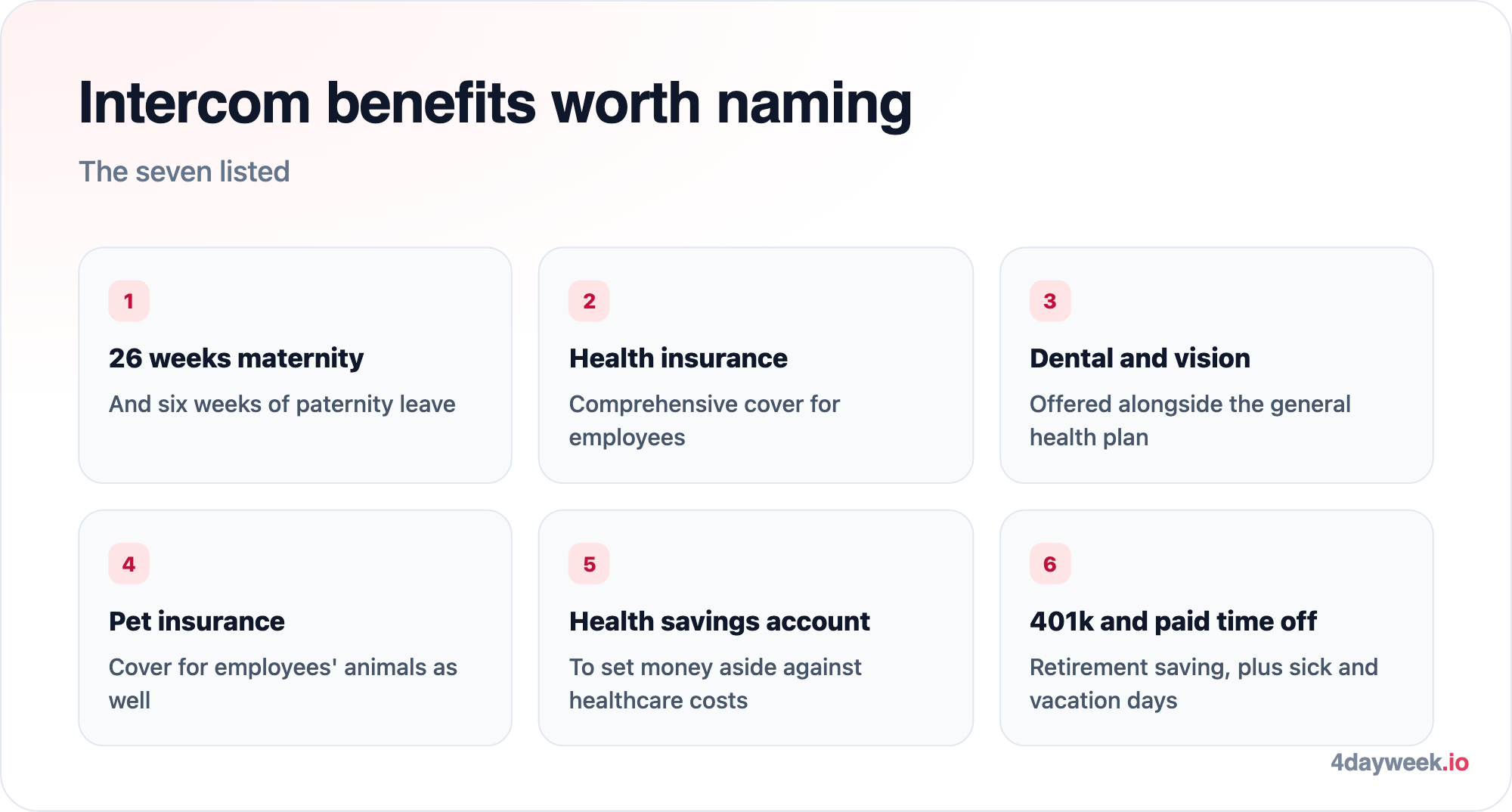 Intercom benefits: 26 weeks of maternity leave and six of paternity, health insurance, dental and vision cover, pet insurance, a health savings account, a 401k, and sick time plus paid time off