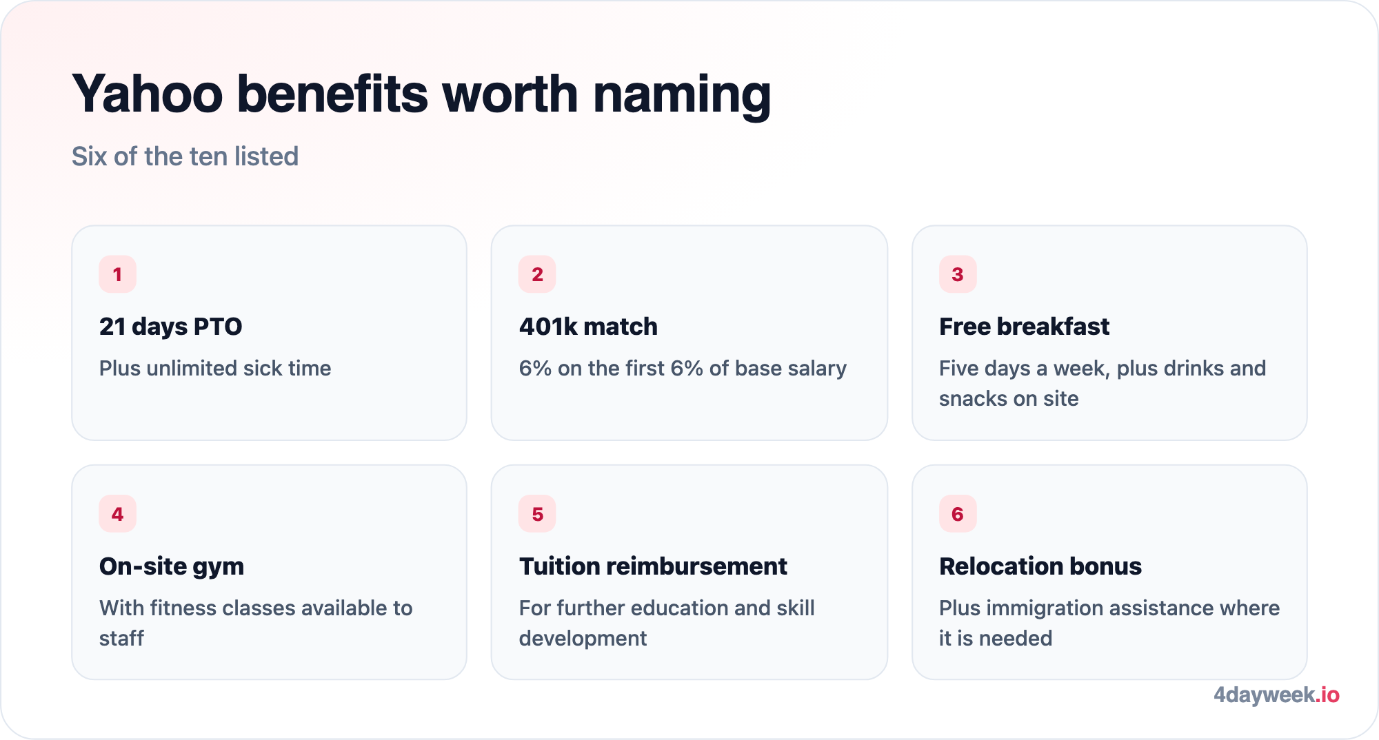 Six Yahoo benefits: 21 days of paid time off with unlimited sick time, a 401k matching 6% of the first 6%, free breakfast five days a week, an on-site gym and fitness classes, tuition reimbursement, and a relocation bonus with immigration assistance