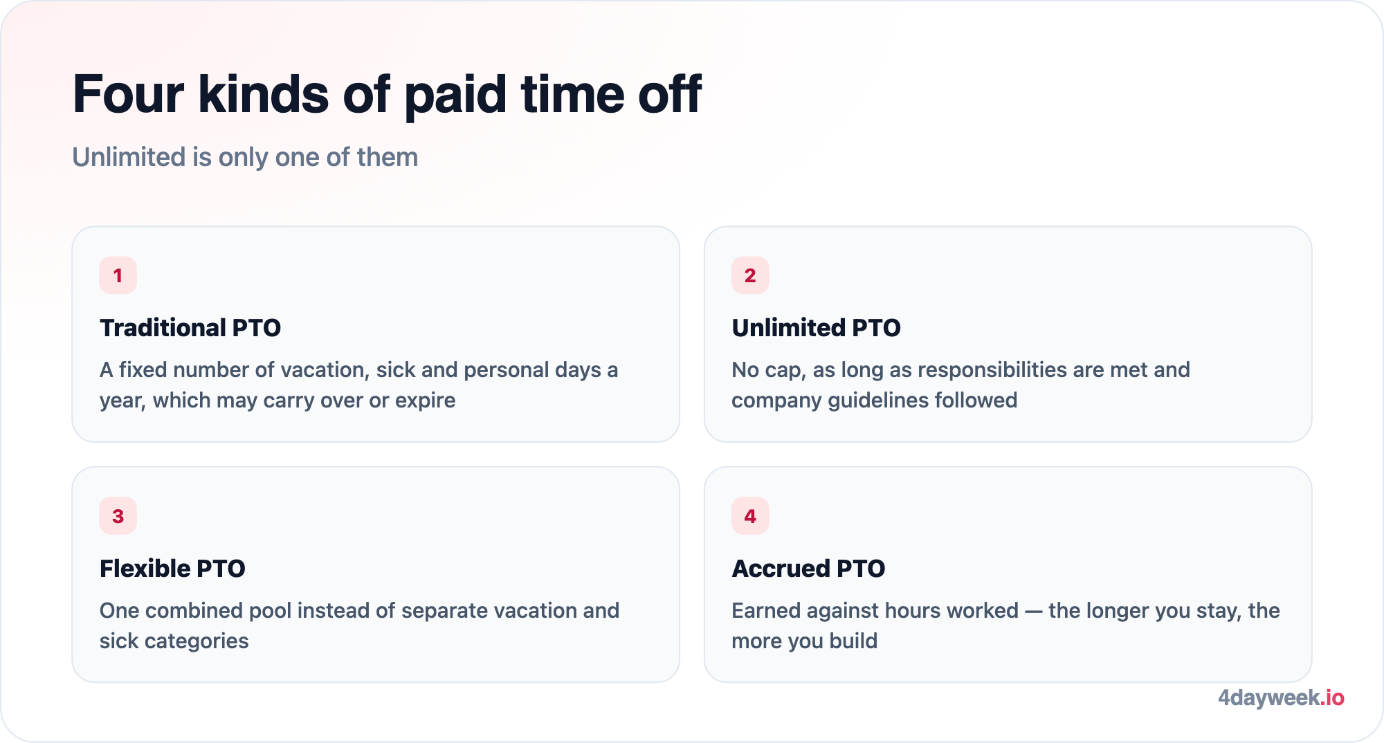 Four types of paid time off: traditional PTO with a fixed annual allowance, unlimited PTO with no cap, flexible PTO combining all leave into one pool, and accrued PTO earned by hours worked