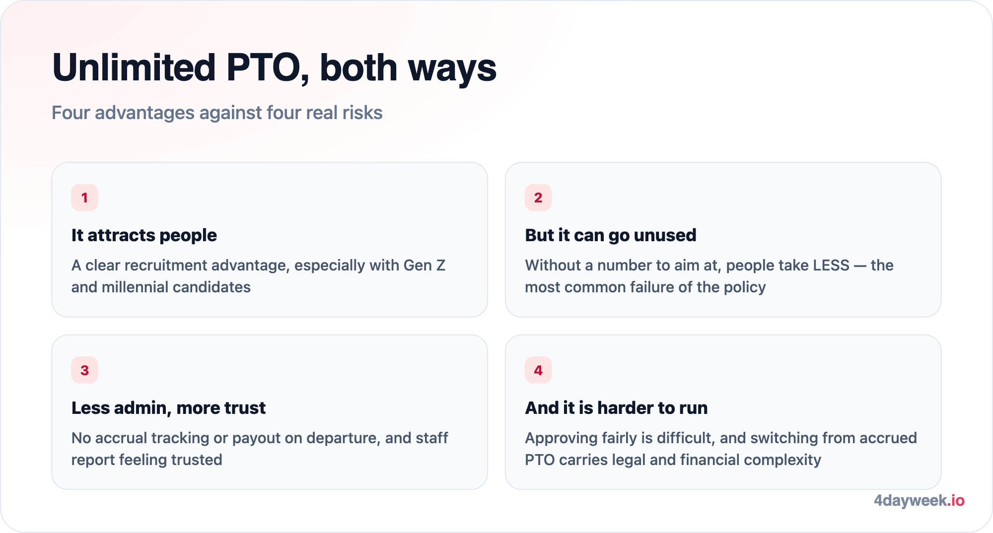 Unlimited PTO attracts talent, improves wellbeing, removes accrual admin and raises engagement — against the risks of underuse, abuse, inconsistent management and the legal and financial complexity of switching from an accrued policy