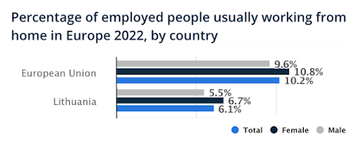 remote working in Europe