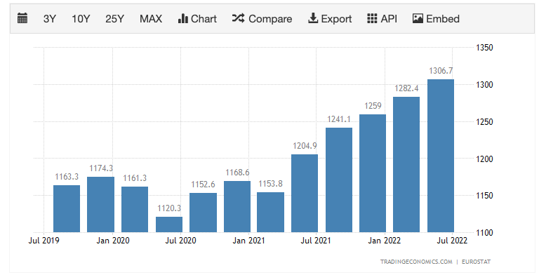 Austria part time working hours