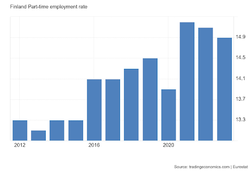 Finland part-time employment