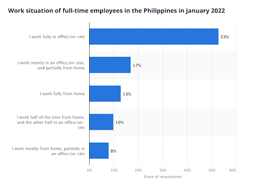 Philippine workers stats