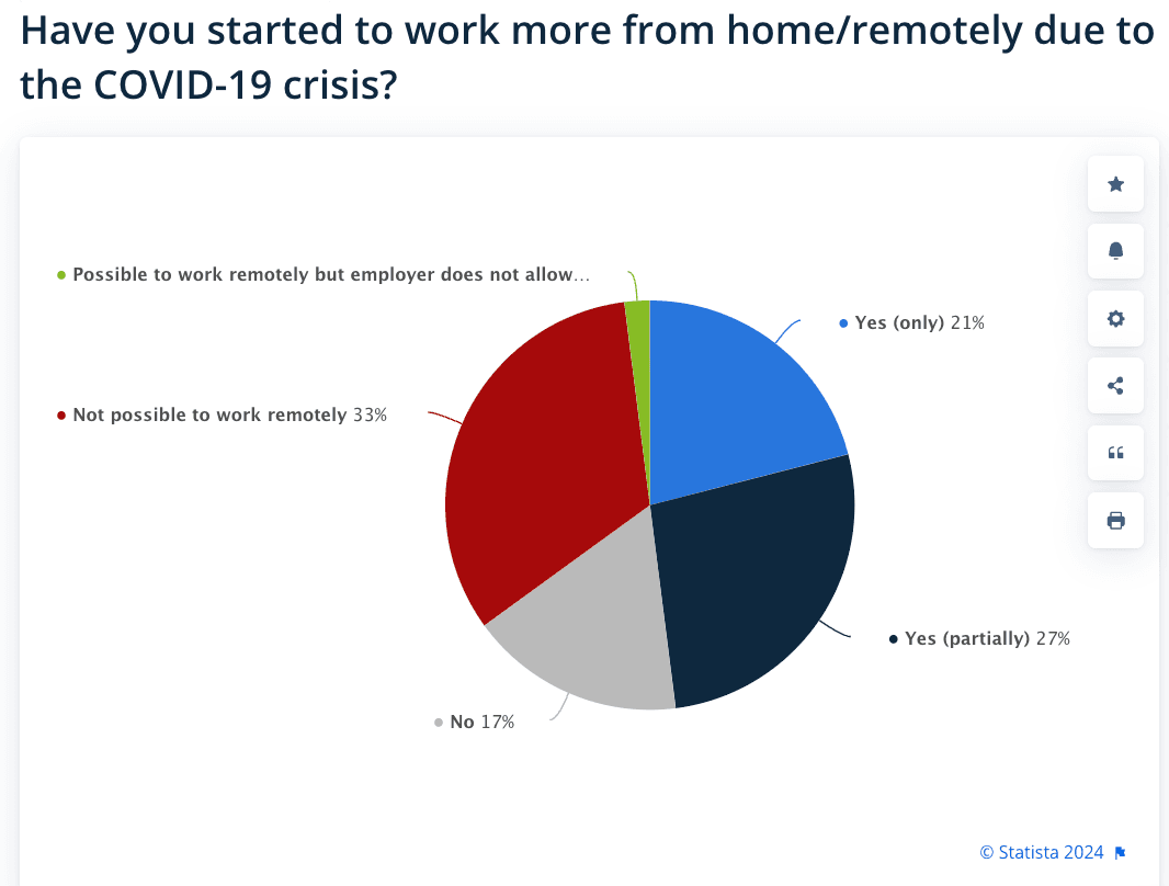 Remote working in Sweden